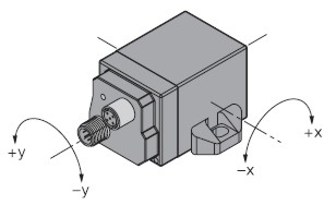 nurga m&otilde;&otilde;dik